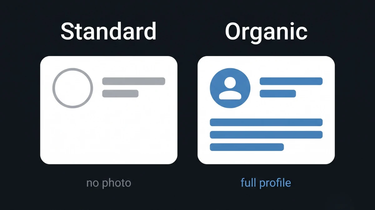 A standard blank profile compared with a full organic profile